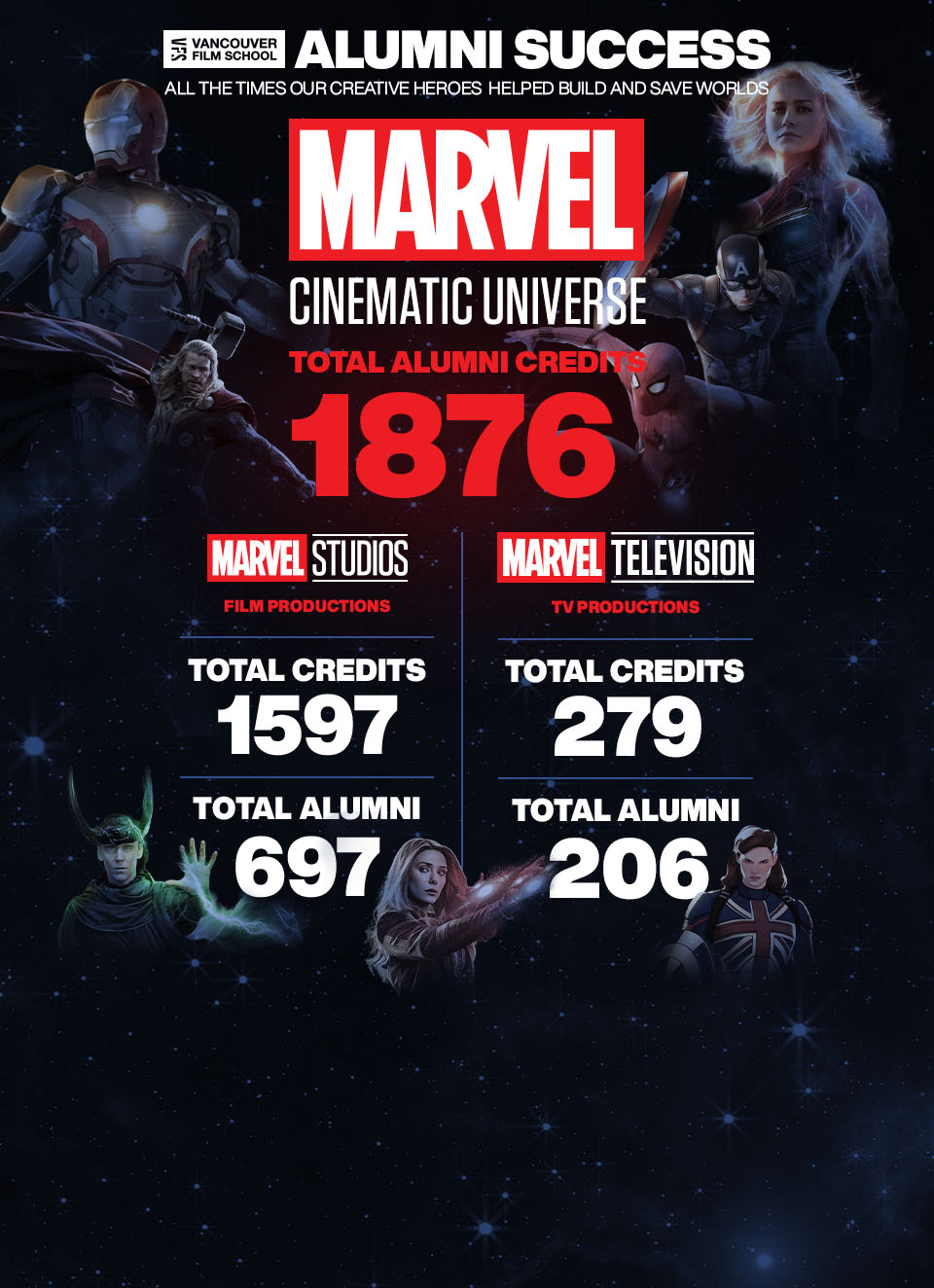 To date, 903 VFS alumni help build & save worlds in the MCU! mobile latin