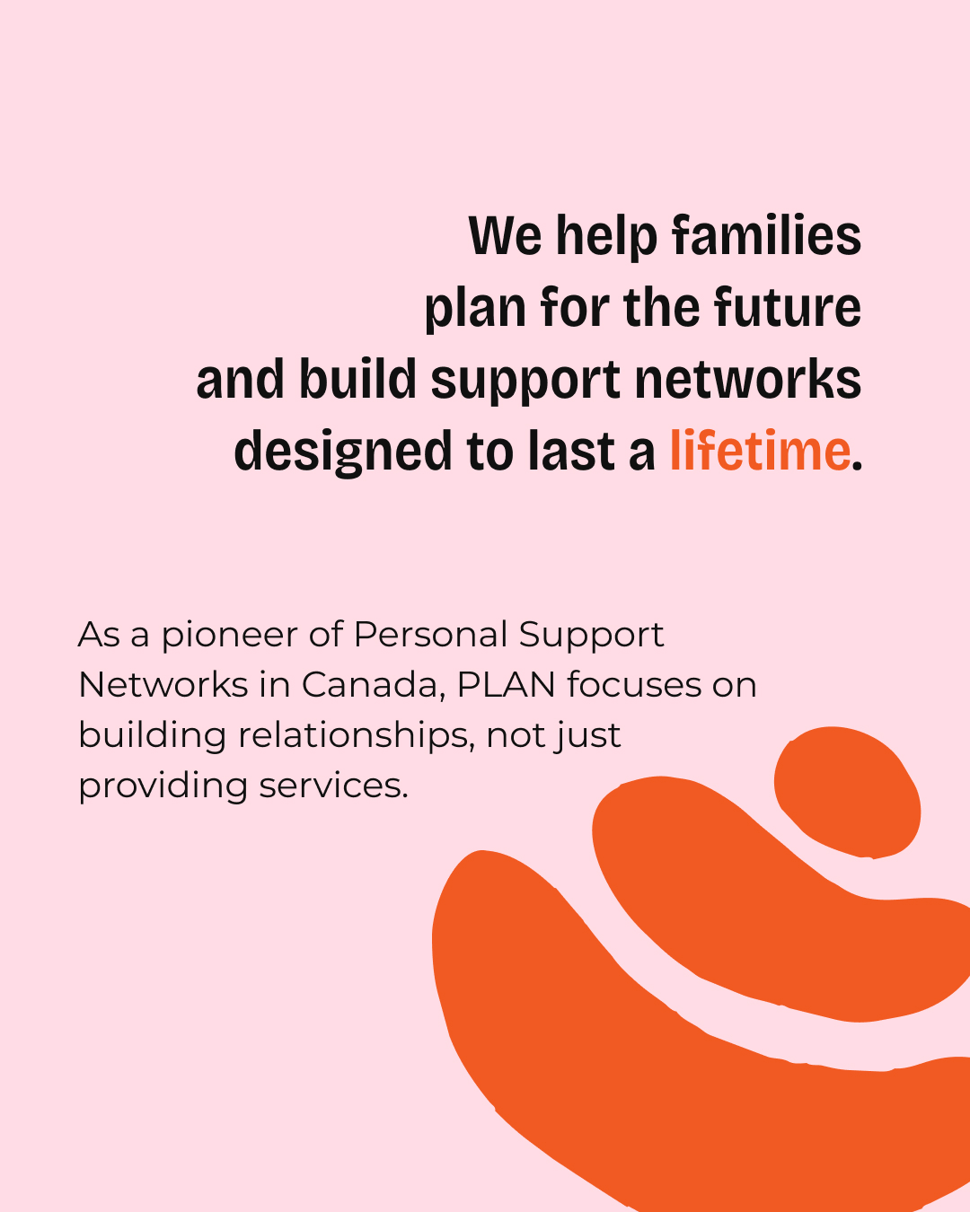 Final “What Is PLAN?” campaign document created by VFS Digital Design students, showcasing the organization’s mission, services, and approach to building long-term support networks for families.