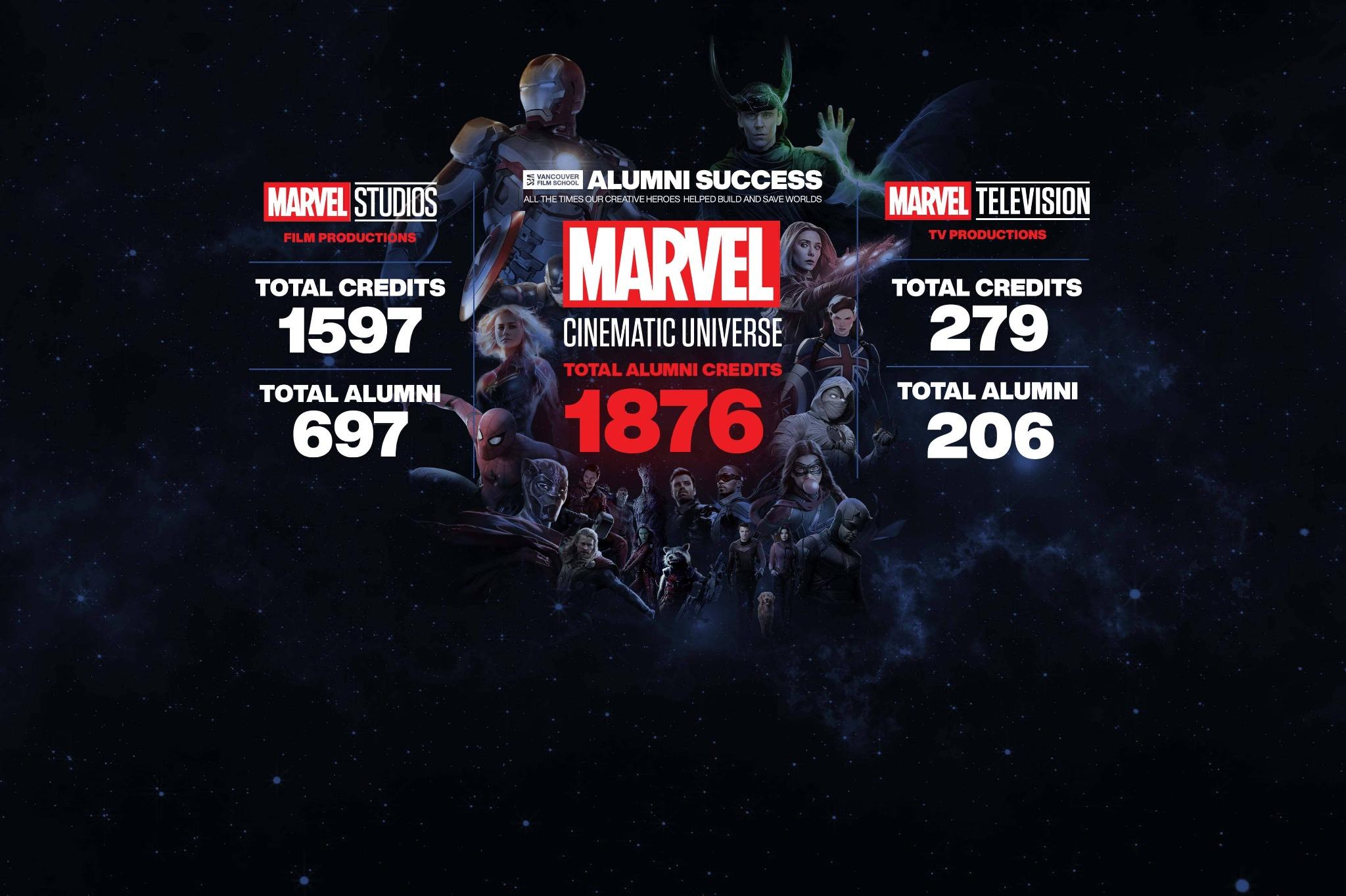 To date, 903 VFS alumni help build & save worlds in the MCU! desktop latin