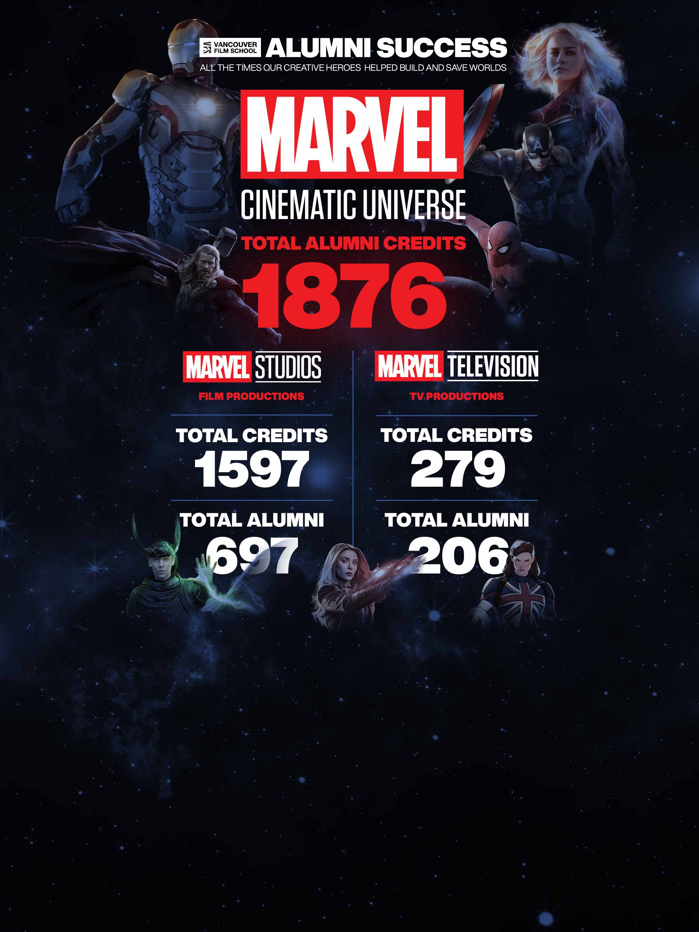 To date, 903 VFS alumni help build & save worlds in the MCU! tablet latin